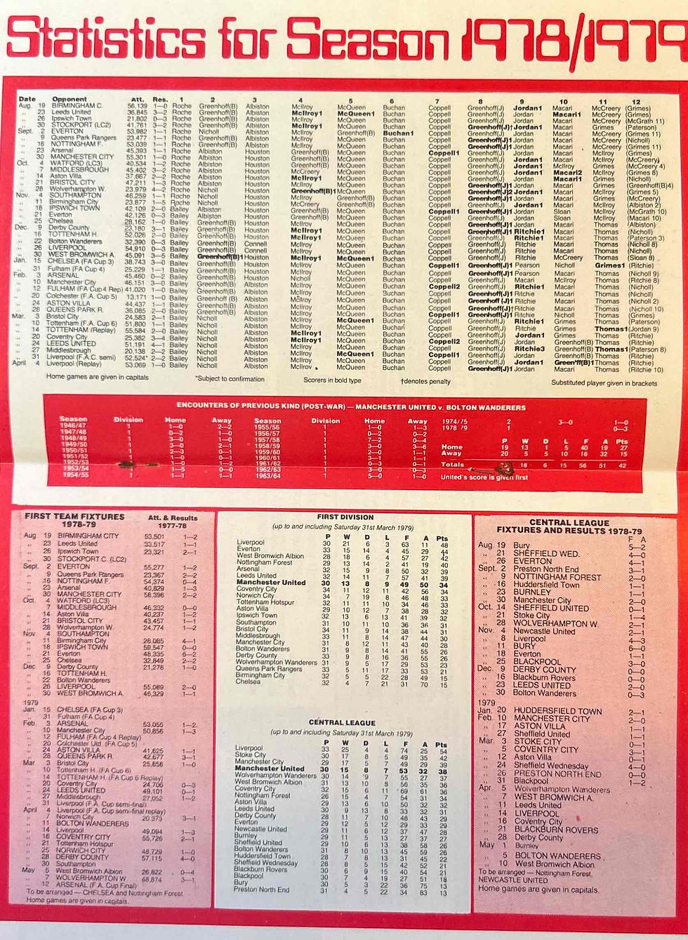 Thumbnail: Man United Football Programme