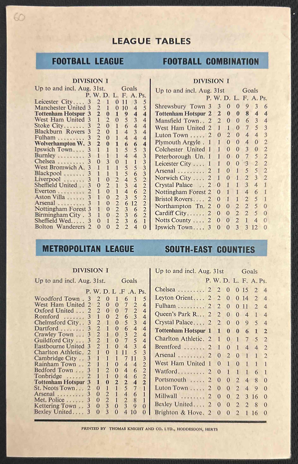 Thumbnail: Tottenham Football Programmes
