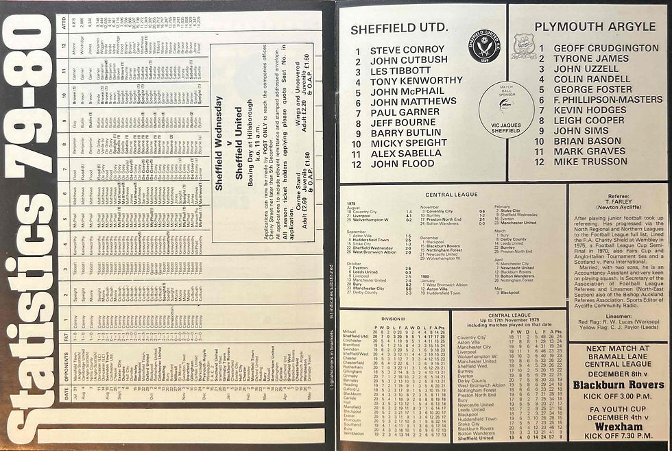 Thumbnail: Sheffield United Football Programmes