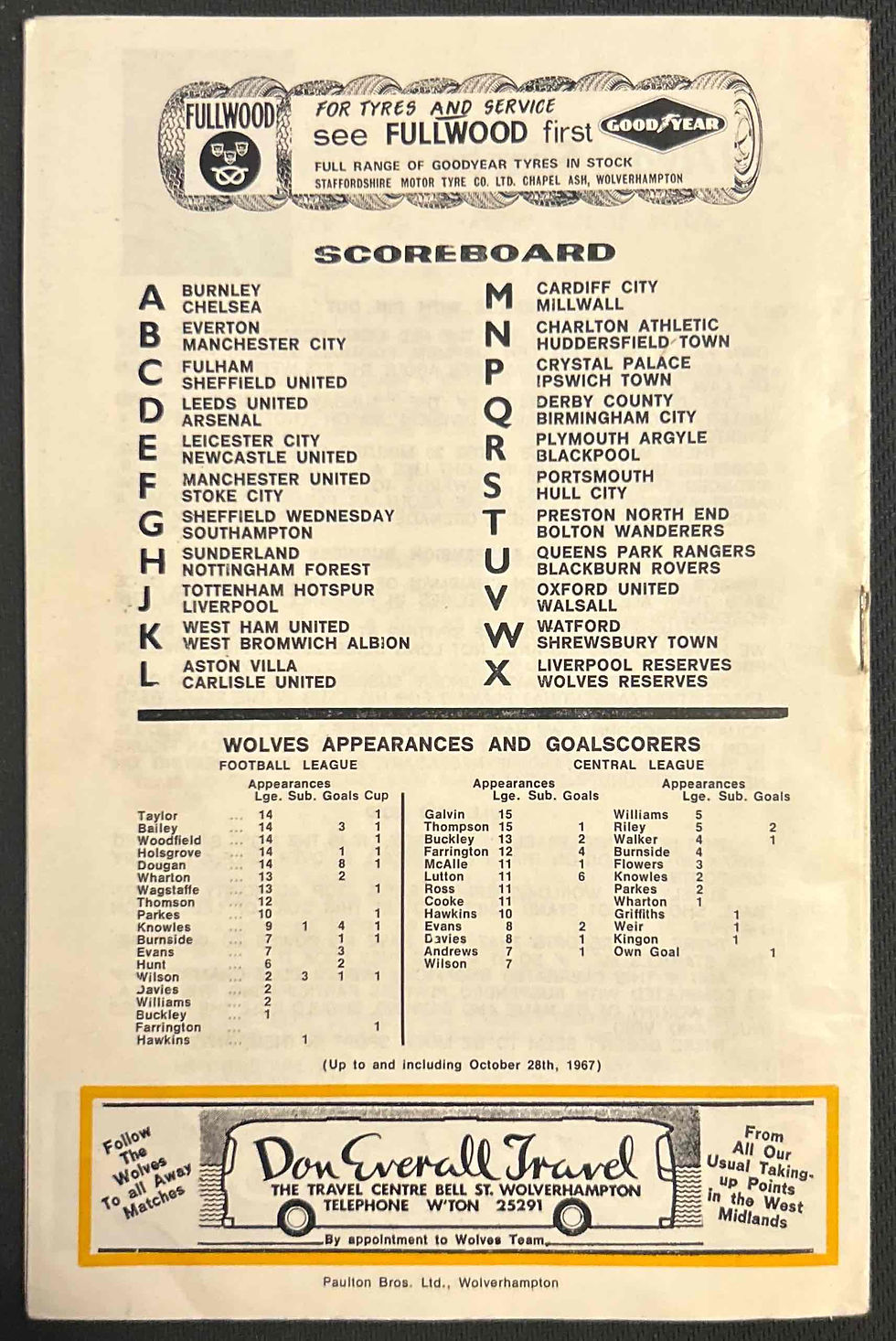 Thumbnail: Wolves Football Programmes