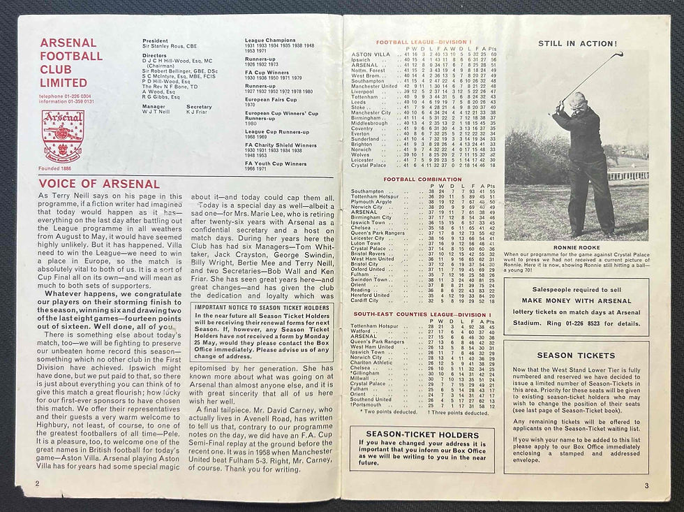 Thumbnail: 1981 May 2 Arsenal V Aston Villa