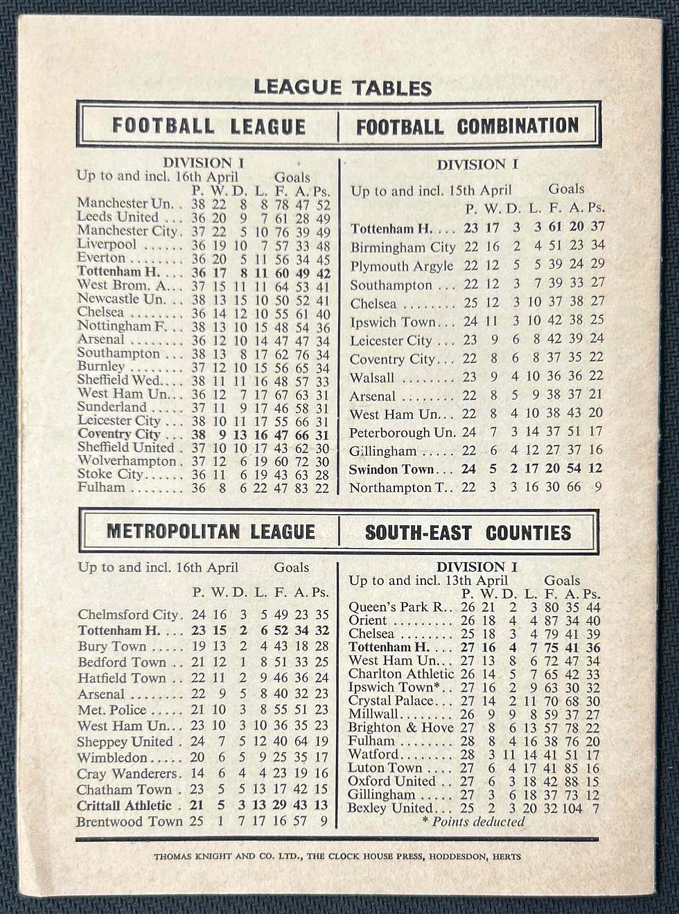 Thumbnail: 1968 Apr 20 Tottenham V Coventry