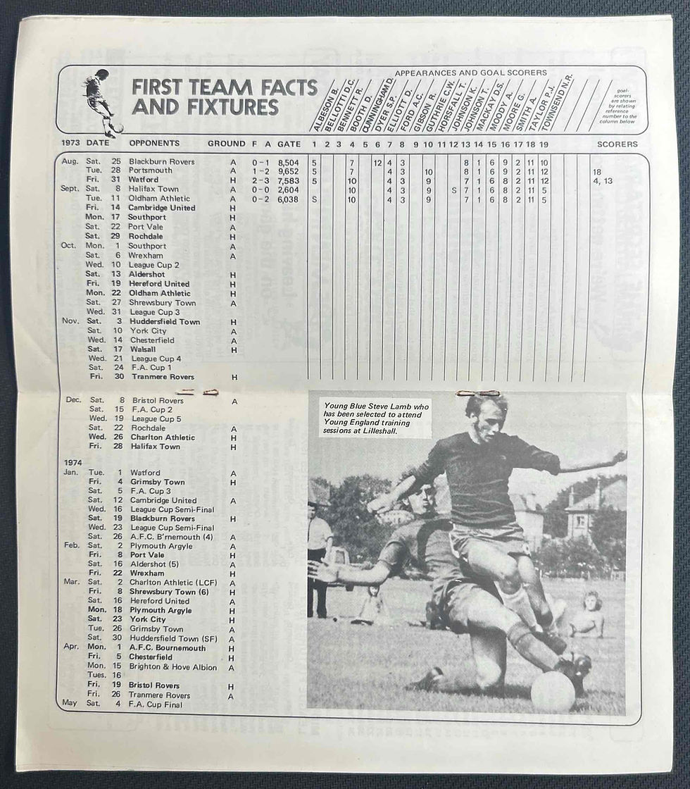Thumbnail: 1973 Sep 17 Southend V Southport