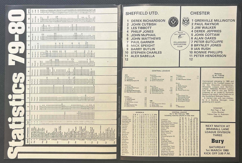 Thumbnail: 1980 Feb 26 Sheffield United V Chester