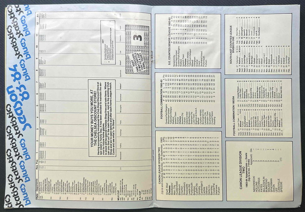 1983 Sep 13 Chelsea V Gillingham