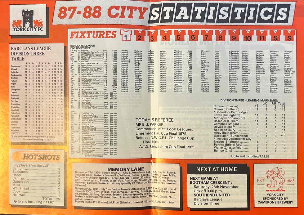 Thumbnail: 1987 Nov 14 York V Burton