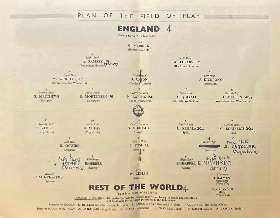 Thumbnail: England Football Programmes