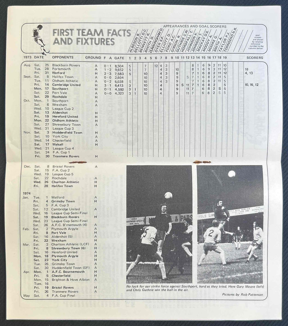 Thumbnail: 1973 Sep 29 Southend V Rochdale