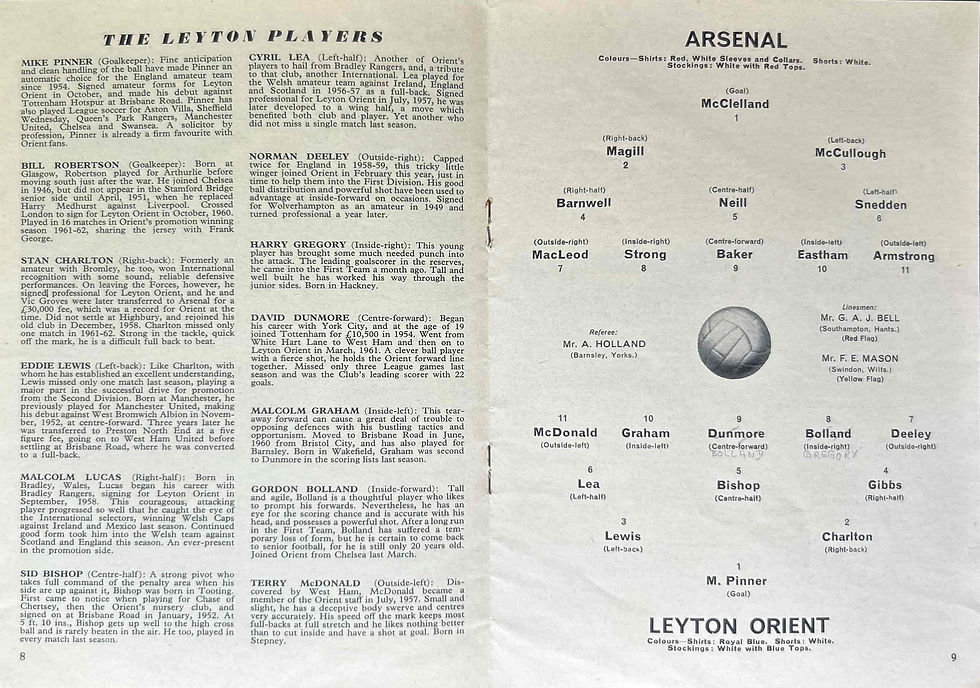 Thumbnail: Arsenal V Leyton Orient