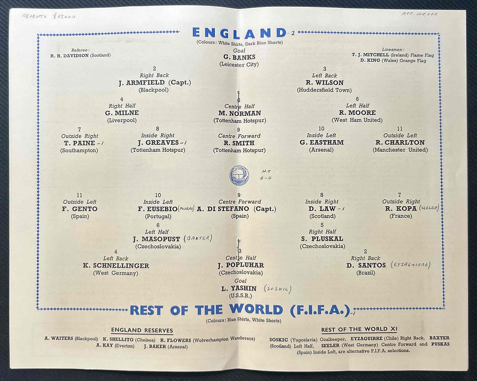 Thumbnail: England V Rest OT World