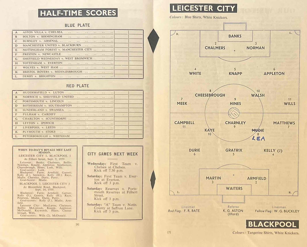 Thumbnail: Leicester Football Programme