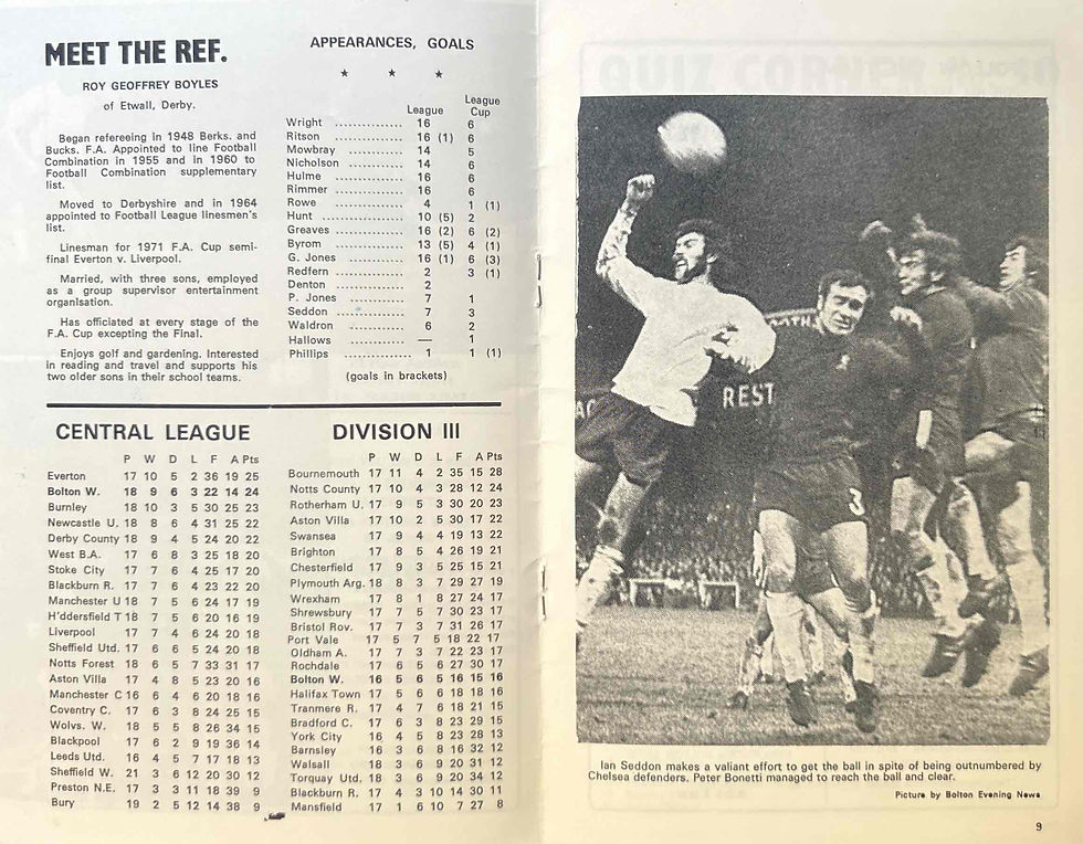 Thumbnail: Bolton Football Programmes