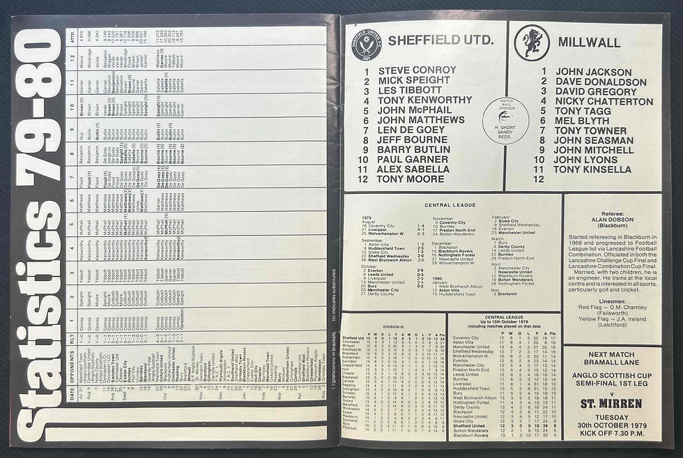 Thumbnail: 1979 Oct 27 Sheffield United V Millwall