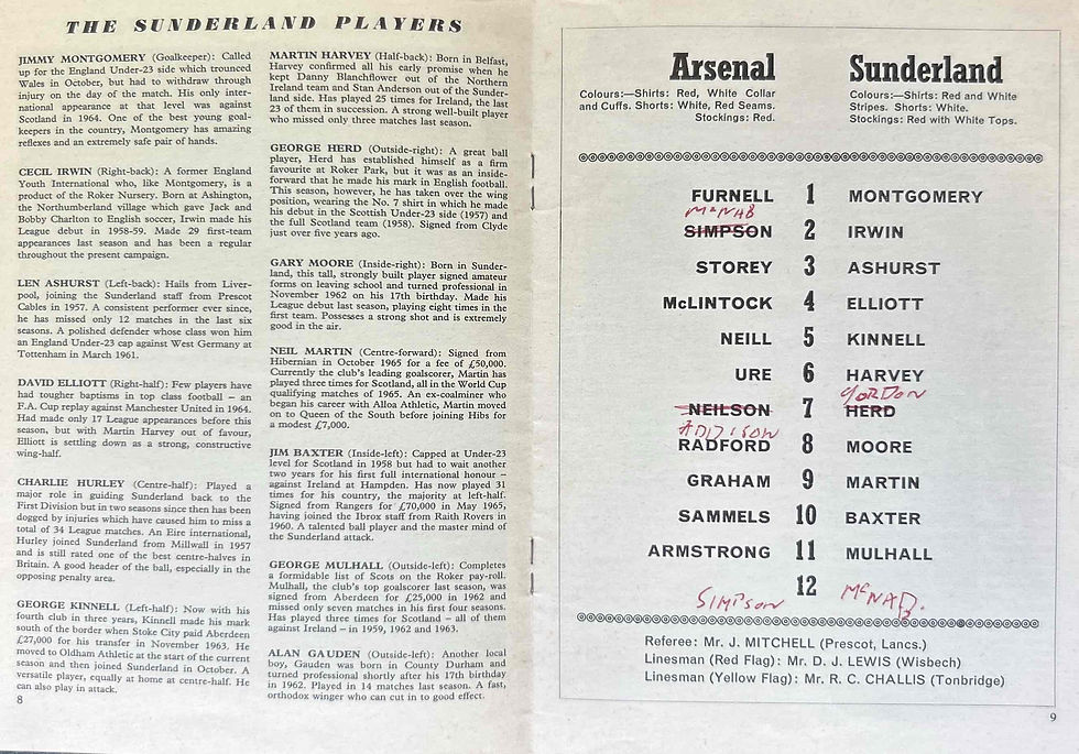 Thumbnail: Arsenal V Sunderland