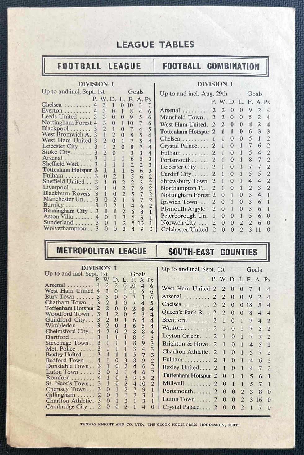 Thumbnail: 1964 Sep 5 Tottenham V Birmingham
