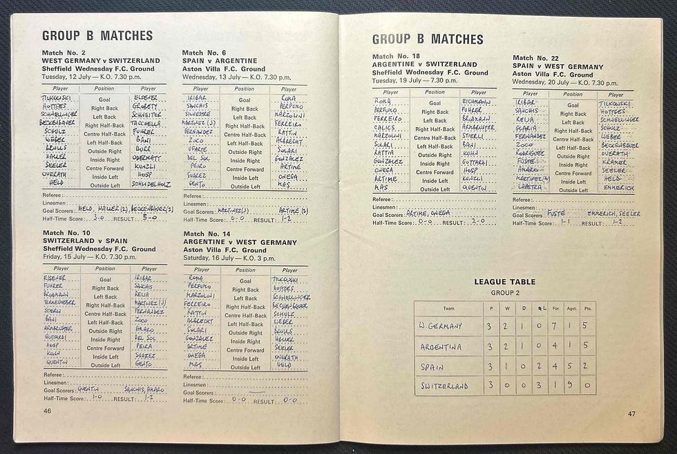Thumbnail: 1966 World Cup
