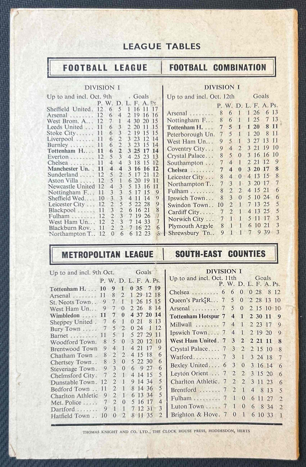 Thumbnail: Tottenham Football Programme