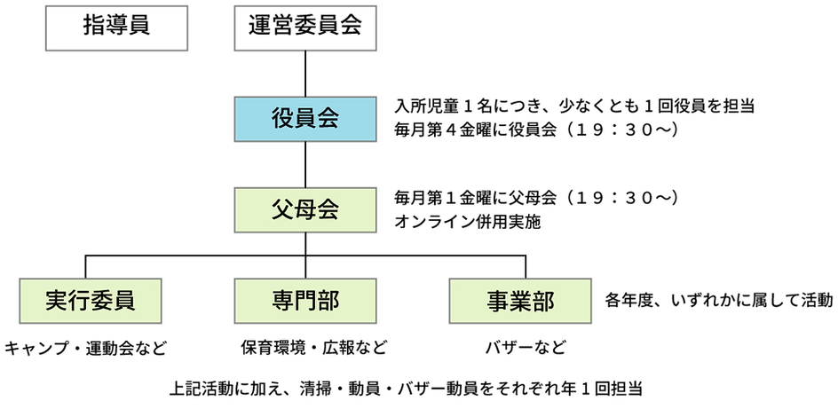運営体制.png