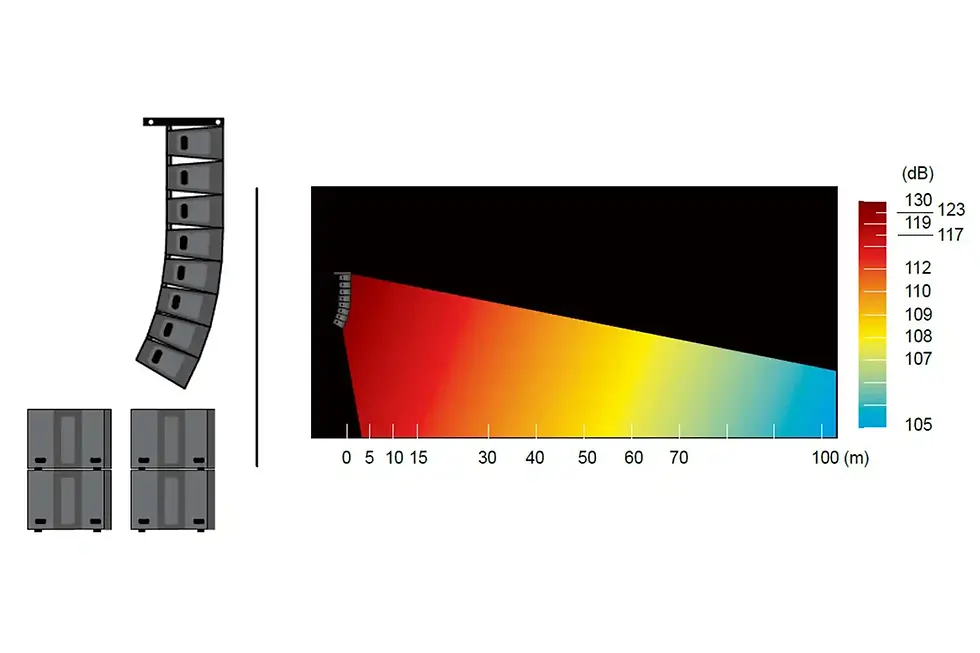Miniature : Vente de système line array actif conçu pour offrir une excellente qualité sonore IHOS Dilos