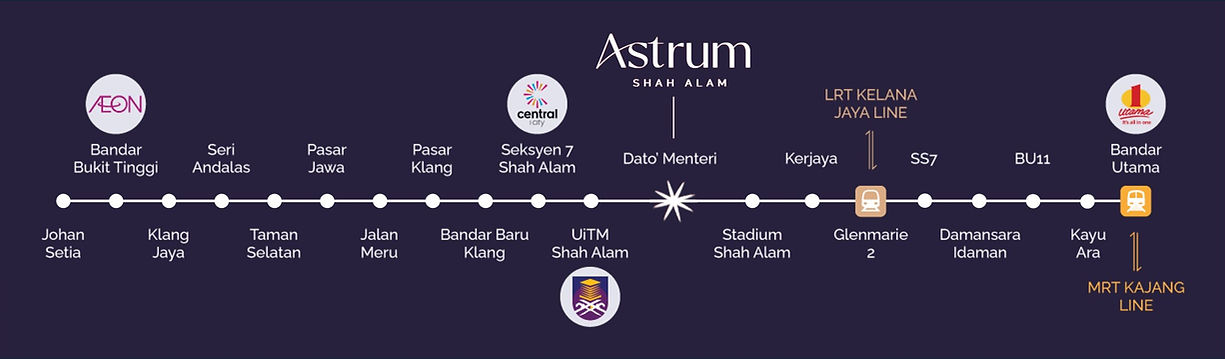 Astrum-shah-alam-setia-awan-MRT-all-new-scaled.jpg
