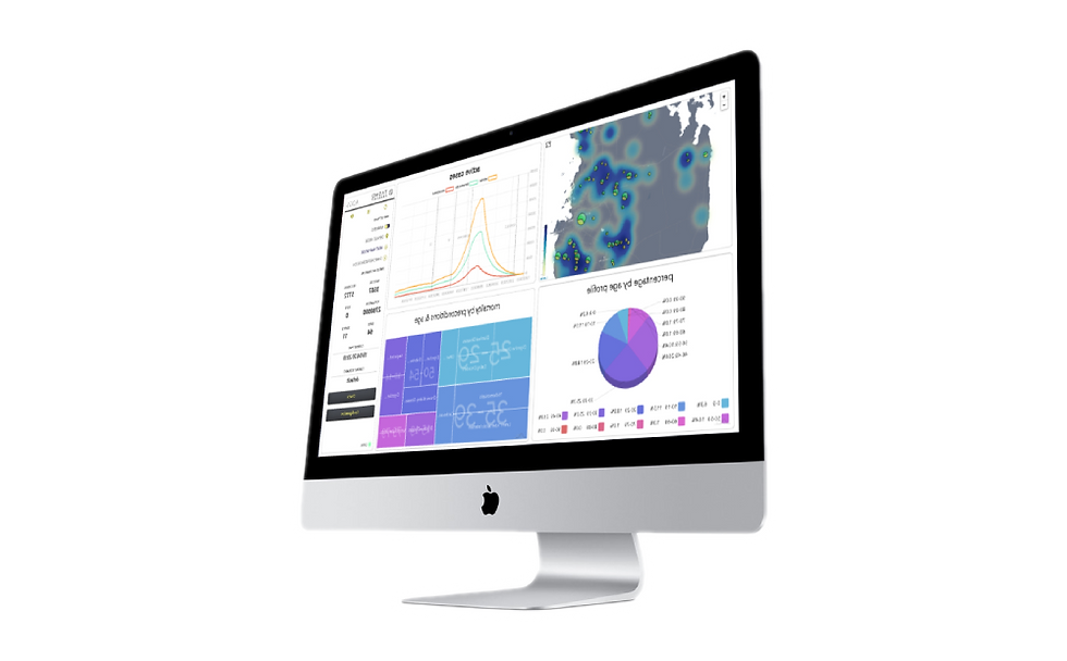 A computer screen showing graphs