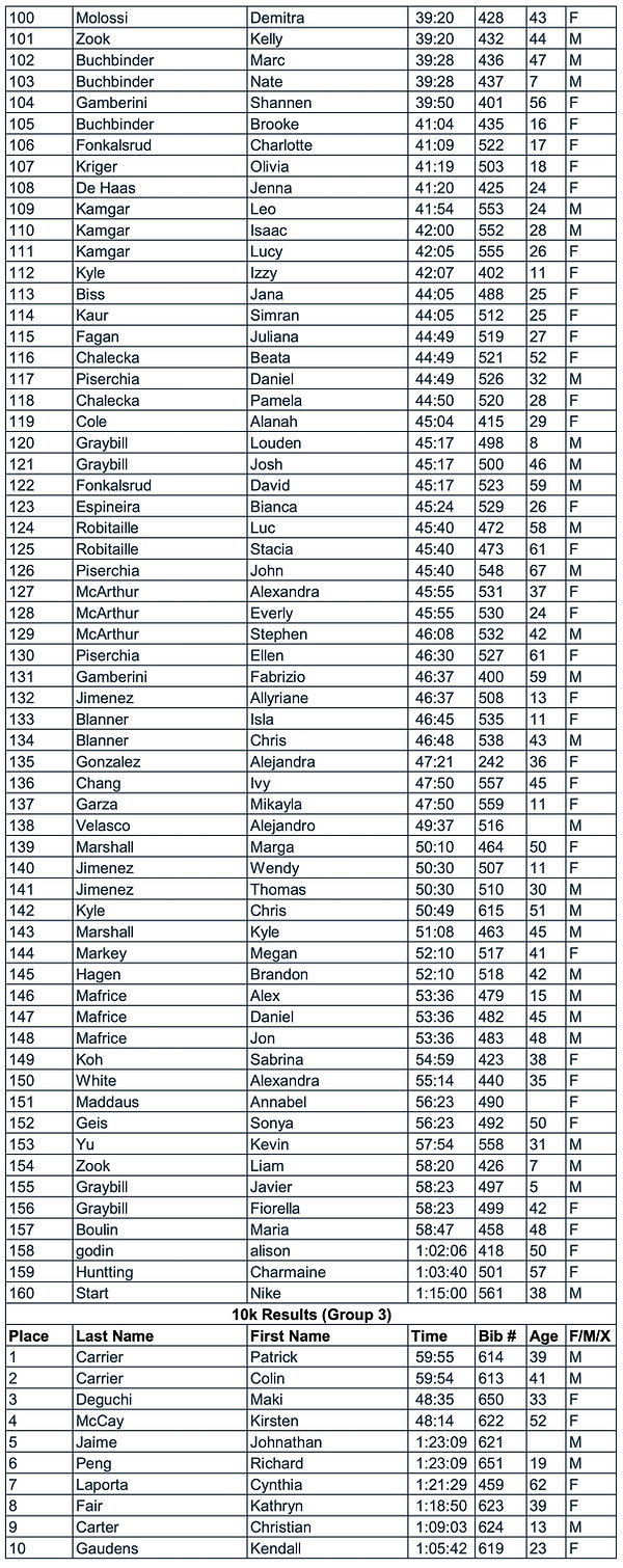 turkey 11.28.24 5k10k11-2 copy.jpg