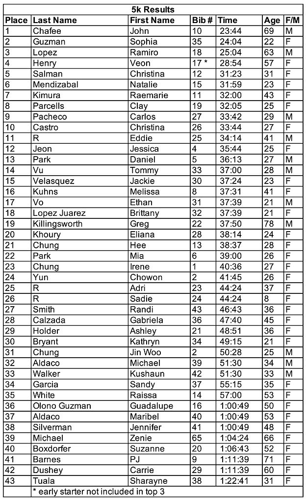 hot pursuit 9.27 5k copy.jpg