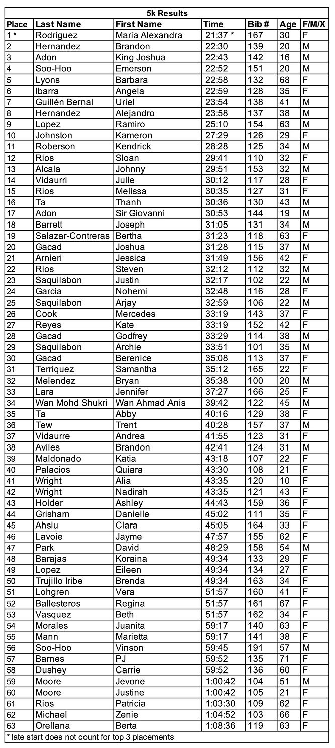 final countdown 12.27.2025 roster 5k copy.jpg