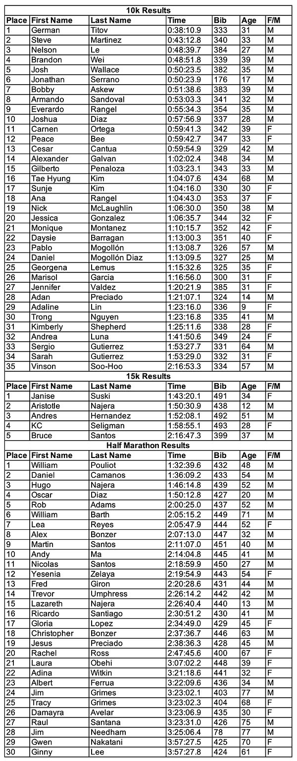 fathers-6.21.26-final-results copy.jpg