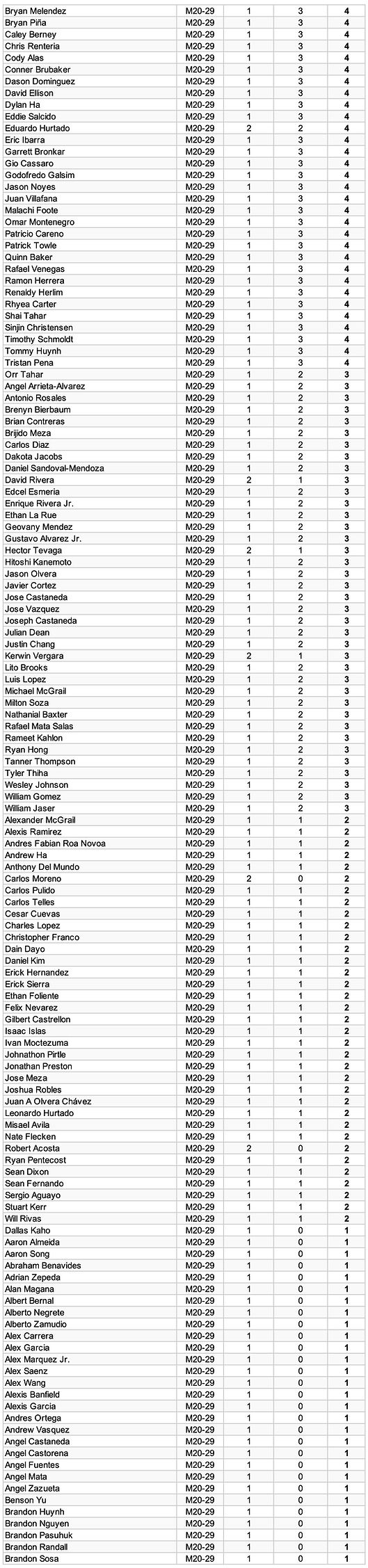 ABWGP-Sum26_CORRECTED_1-m20-2 copy.jpg