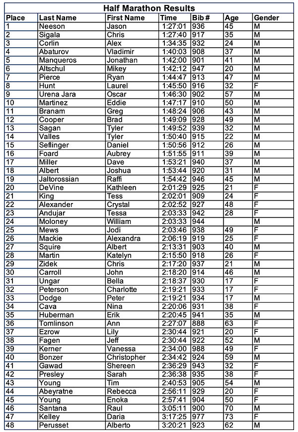 turkey trot 11.25 copy half copy.jpg