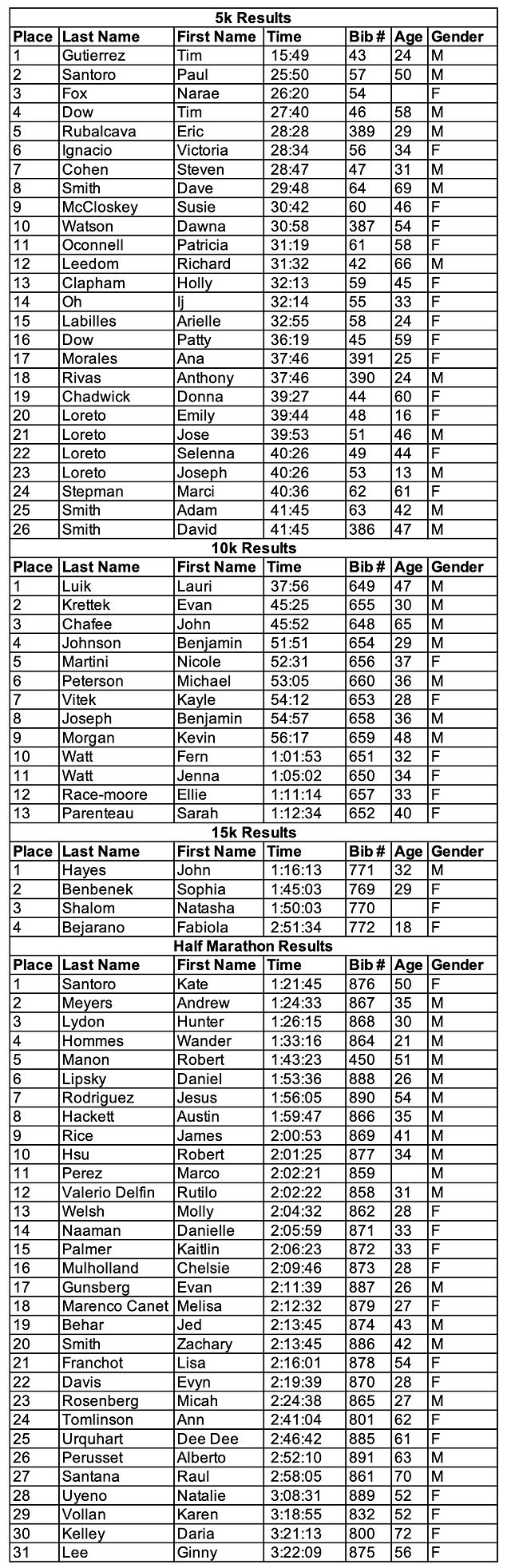 summer sizzle 08.29 copy 2.jpg