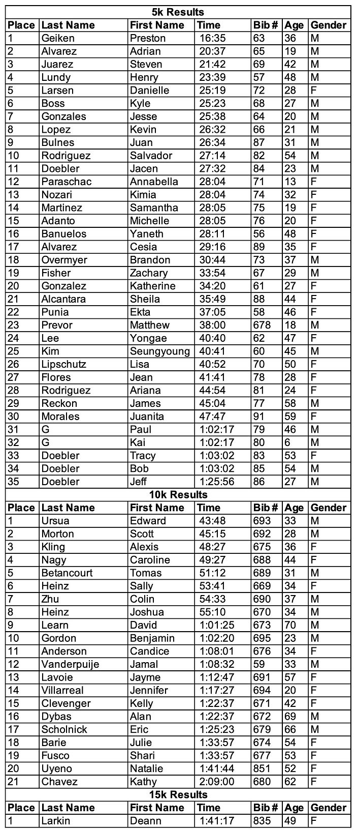 rockin summer 07.24 copy 5k-15k copy.jpg