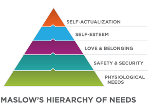 Self-care Saturday | Understanding Maslow's Hierarchy of Needs and Its Connection to Self-Care