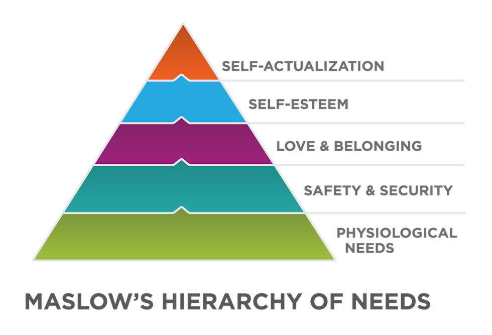 Self-care Saturday | Understanding Maslow's Hierarchy of Needs and Its Connection to Self-Care