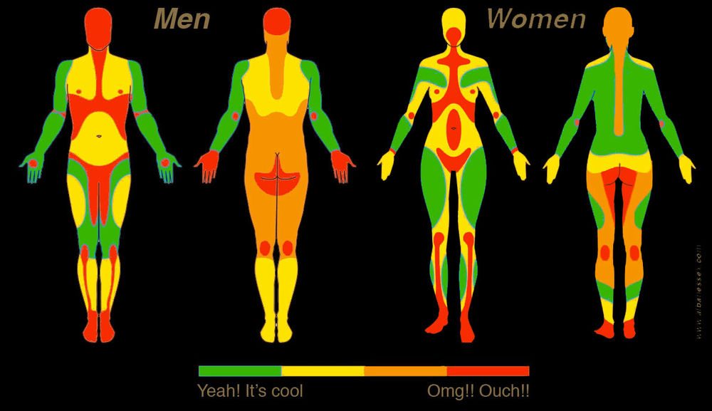 But it's ok. (about pain part II)