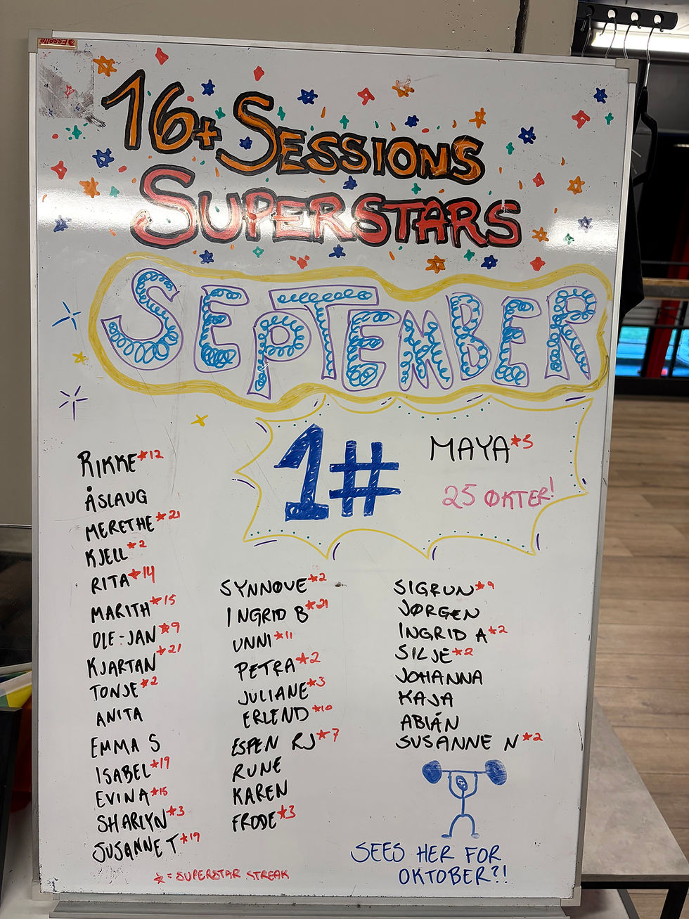 September superstars đ Har du hatt 16 eller flere Ăžkter i lĂžpet av mĂ„neden? Da kommer navnet ditt opp her (med mindre det skjer en menneskelig svikt av meg, men da bare sier du ifra sĂ„ ordner vi det asap) đ€©