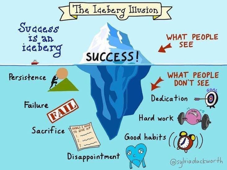 It’s What You Don't See that Counts: The Iceberg Illusion