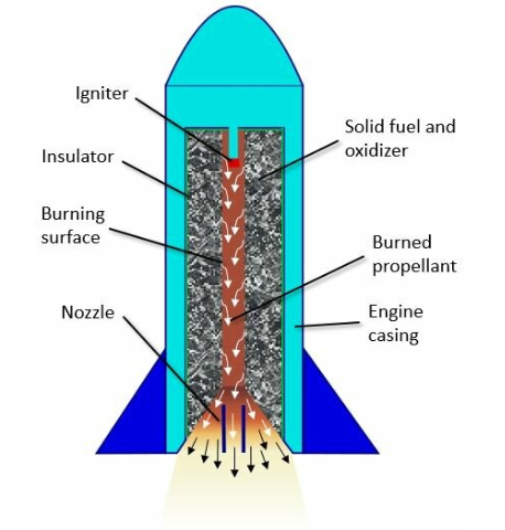 Image of the inside of a solid rocket (Ryan Patrick, July 24 2024)