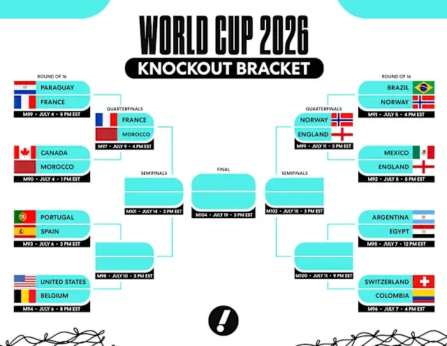 QUARTER FINAL WORLD CUP: TEAMS TBA