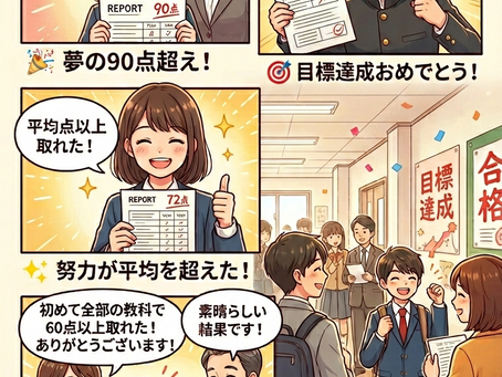 中間テスト結果(暫定版)
