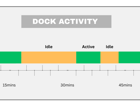 Is Intermittent Idle Time Slowly Killing Your Warehouse Profitability?