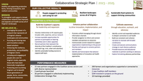 Coalition Completes Collaborative Strategic Plan for 2023-2025