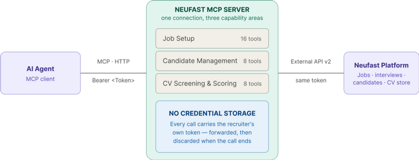 neufast_mcp_server_architecture 1.png
