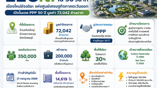 EECiti คืออะไร? เปิดโมเดลเมืองใหม่อัจฉริยะ EEC มูลค่า 72,000 ล้านบาท PPP 50 ปี กับเป้าหมายสู่ศูนย์เศรษฐกิจใหม่ของไทย