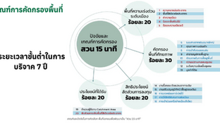 สิทธิพิเศษ ลดภาษีที่ดิน ด้วย “สวน 15 นาที” : โมเดลใหม่กรุงเทพฯ เปลี่ยนที่ดินร้างเป็นพื้นที่สีเขียว