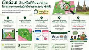 ผังเมืองใหม่อยุธยา 2569 เปลี่ยนอะไร? เปิดข้อเท็จจริง "พื้นที่สีเขียว" สร้างโรงงานได้หรือไม่ ใครได้ประโยชน์ และใครอาจได้รับผลกระทบ