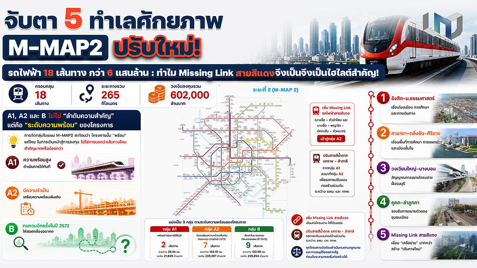 M-MAP2 ปรับใหม่! จับตา 5 ทำเลศักยภาพ หลังเพิ่มรถไฟฟ้า 18 เส้นทางกว่า 6 แสนล้านบาท ทำไม Missing Link สายสีแดงจึงเป็นไฮไลต์สำคัญ