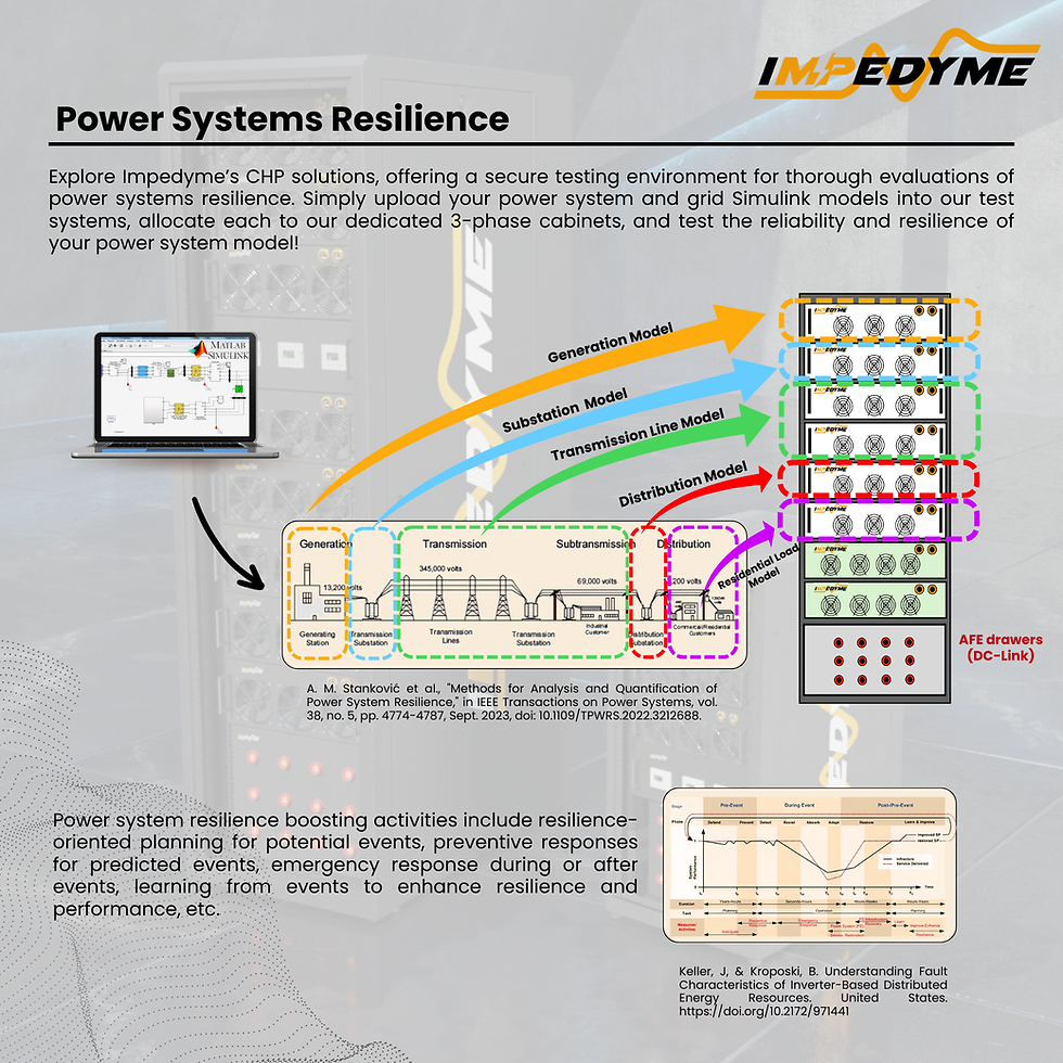 Power Hardware-In-the-Loop (PHIL) Solutions: Tackling Instability Issues in Microgrids
