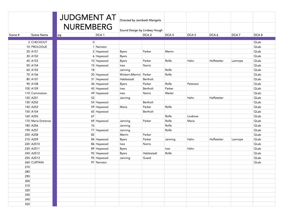 DCA Console Assignment Scenes